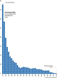 Price of solar power Data source: Bloomberg New Energy Finance (BNEF) Source: www.costofsolar.com