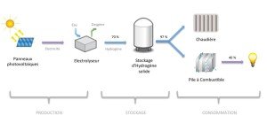 Gestion de l'énergie par le consom'acteur Source: http://energie.lexpansion.com